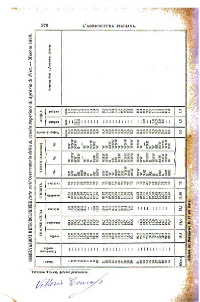 L'agricoltura italiana periodico mensile