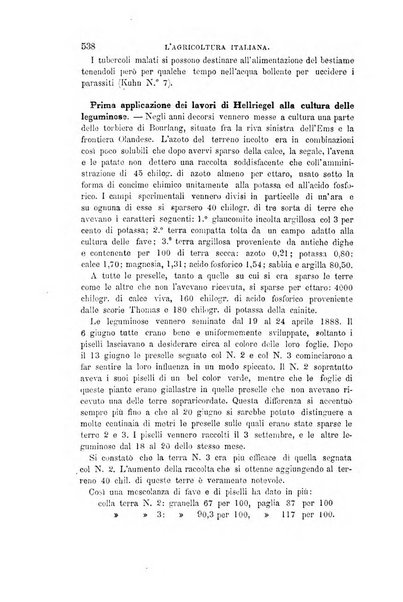 L'agricoltura italiana periodico mensile