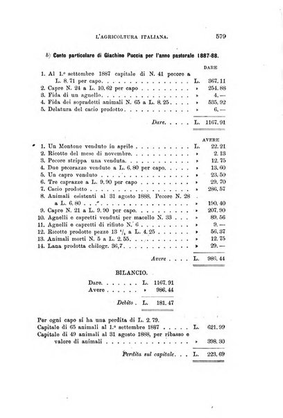 L'agricoltura italiana periodico mensile