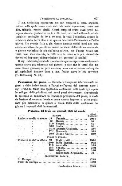 L'agricoltura italiana periodico mensile