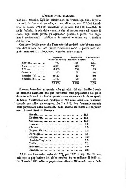 L'agricoltura italiana periodico mensile