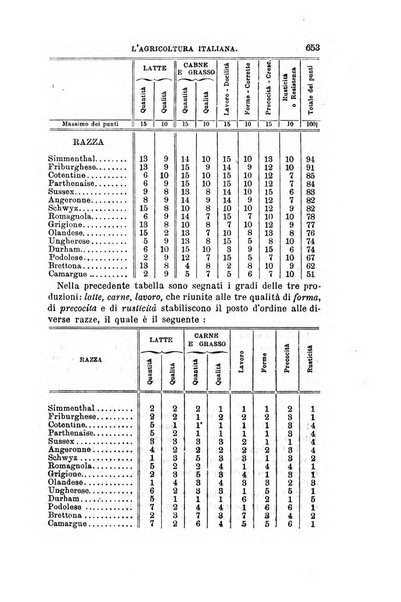 L'agricoltura italiana periodico mensile