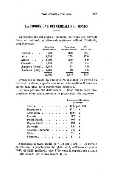 L'agricoltura italiana periodico mensile