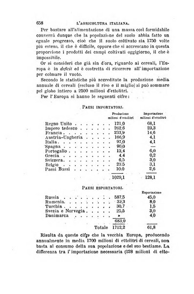 L'agricoltura italiana periodico mensile