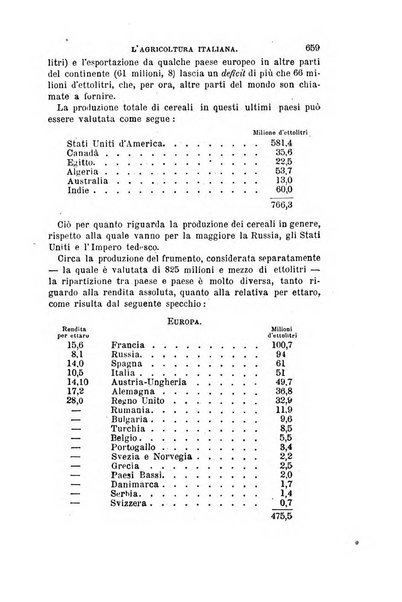 L'agricoltura italiana periodico mensile