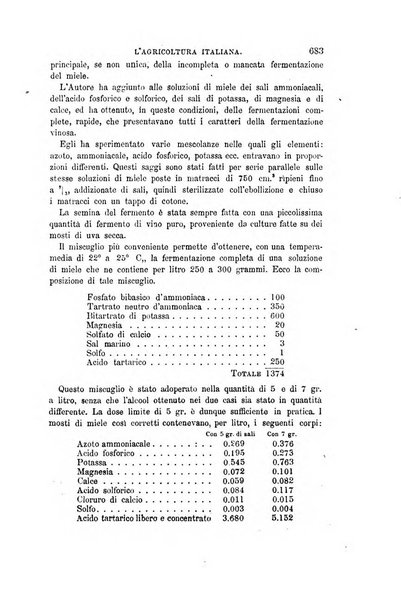 L'agricoltura italiana periodico mensile