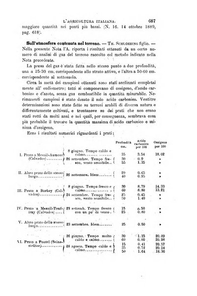 L'agricoltura italiana periodico mensile