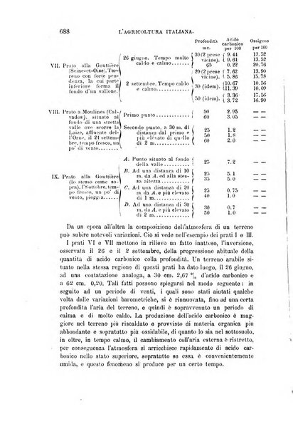 L'agricoltura italiana periodico mensile