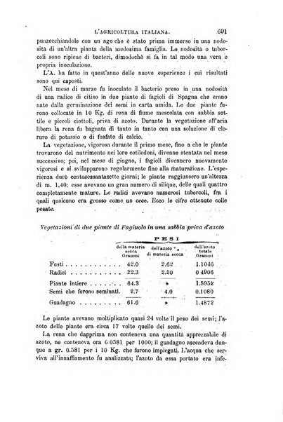 L'agricoltura italiana periodico mensile