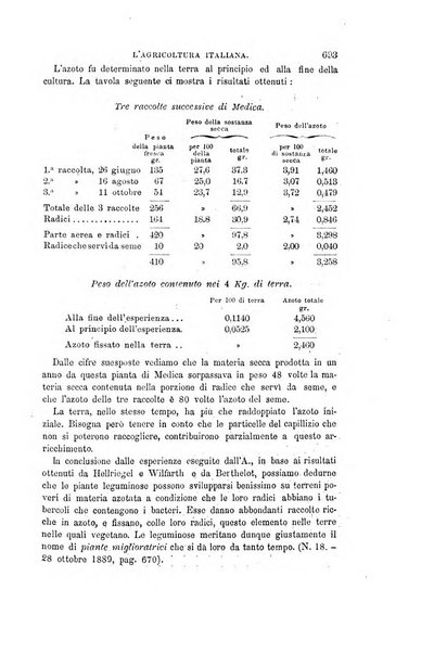 L'agricoltura italiana periodico mensile