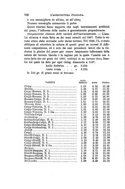 L'agricoltura italiana periodico mensile