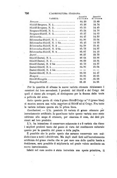 L'agricoltura italiana periodico mensile