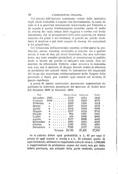 L'agricoltura italiana periodico mensile