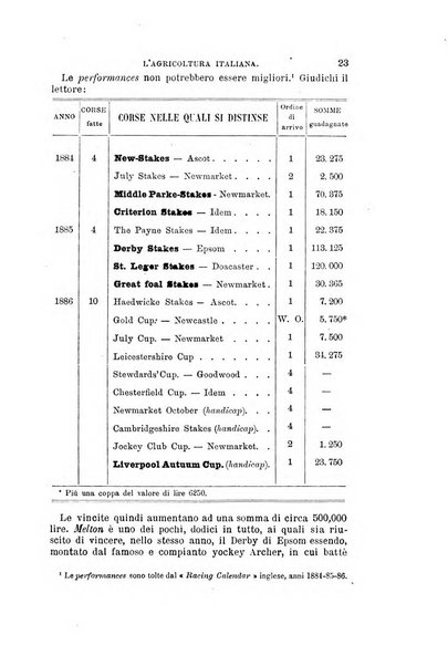 L'agricoltura italiana periodico mensile