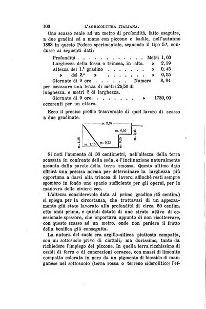 L'agricoltura italiana periodico mensile