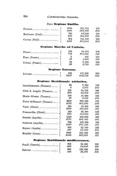 L'agricoltura italiana periodico mensile