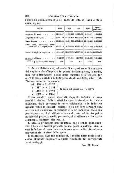 L'agricoltura italiana periodico mensile