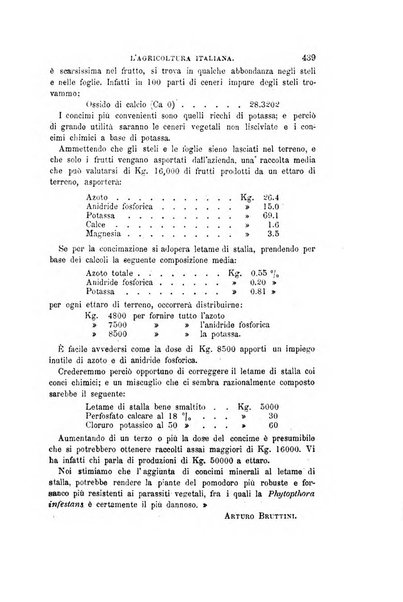 L'agricoltura italiana periodico mensile