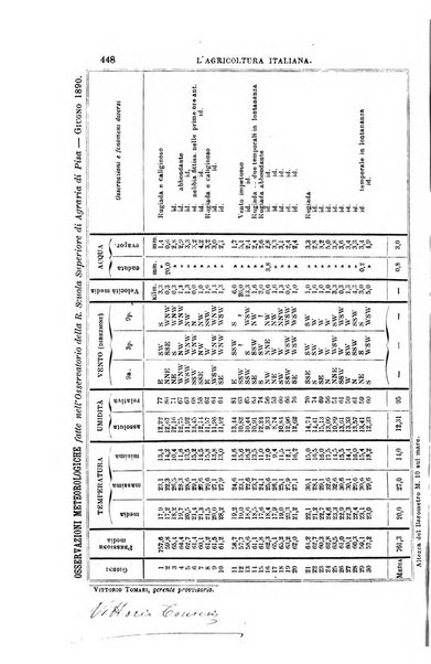 L'agricoltura italiana periodico mensile