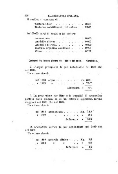 L'agricoltura italiana periodico mensile