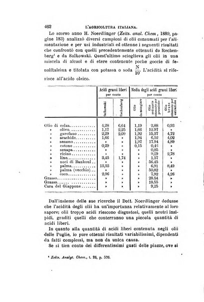 L'agricoltura italiana periodico mensile