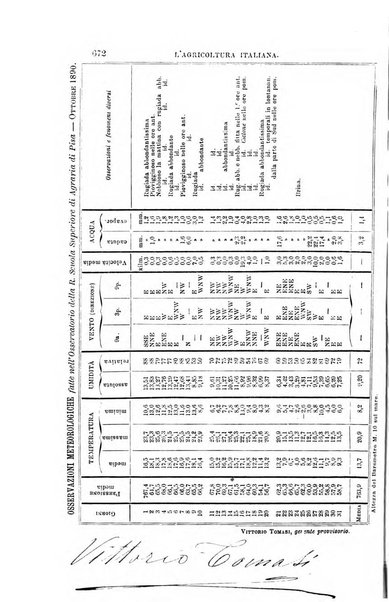 L'agricoltura italiana periodico mensile