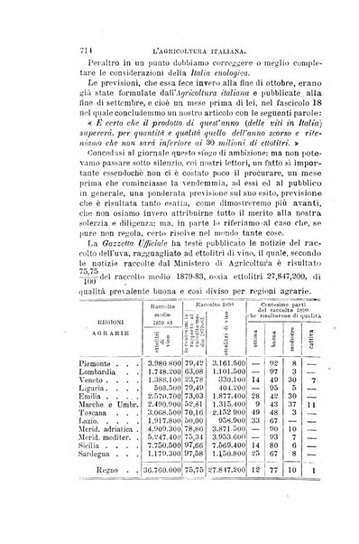 L'agricoltura italiana periodico mensile