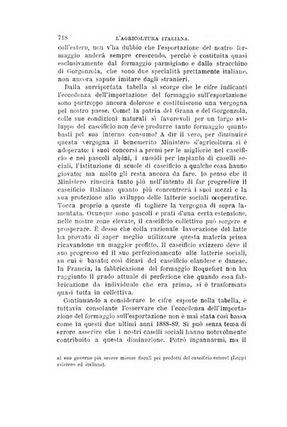 L'agricoltura italiana periodico mensile