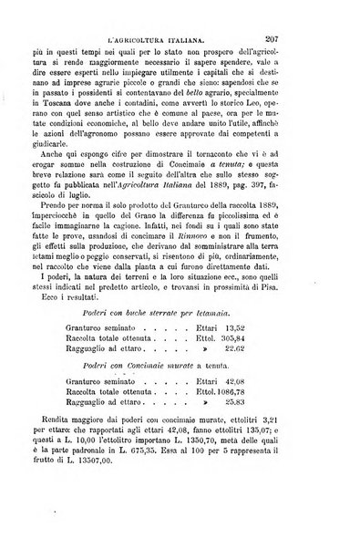 L'agricoltura italiana periodico mensile