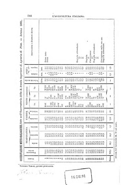 L'agricoltura italiana periodico mensile