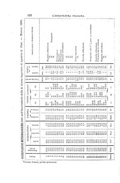 L'agricoltura italiana periodico mensile