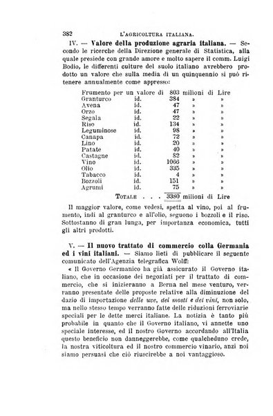 L'agricoltura italiana periodico mensile