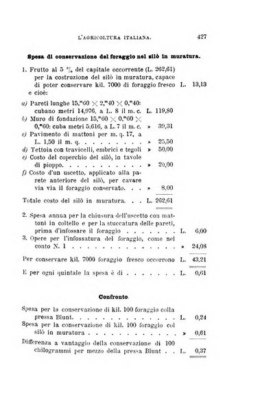 L'agricoltura italiana periodico mensile