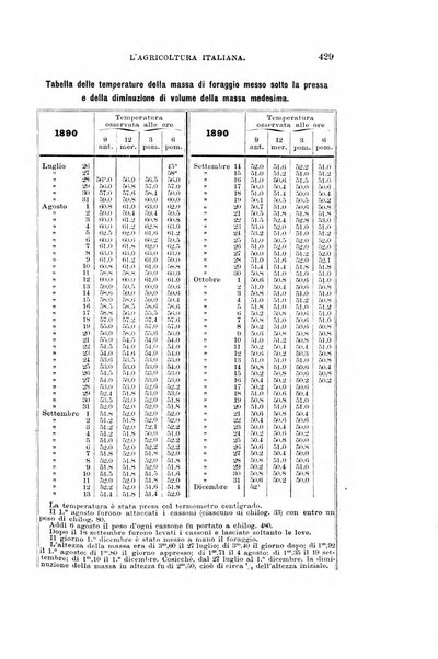 L'agricoltura italiana periodico mensile