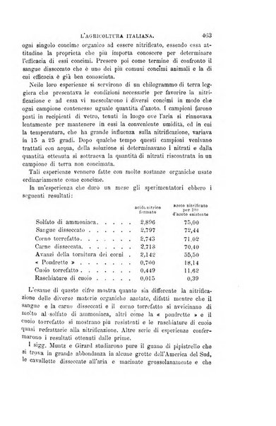 L'agricoltura italiana periodico mensile