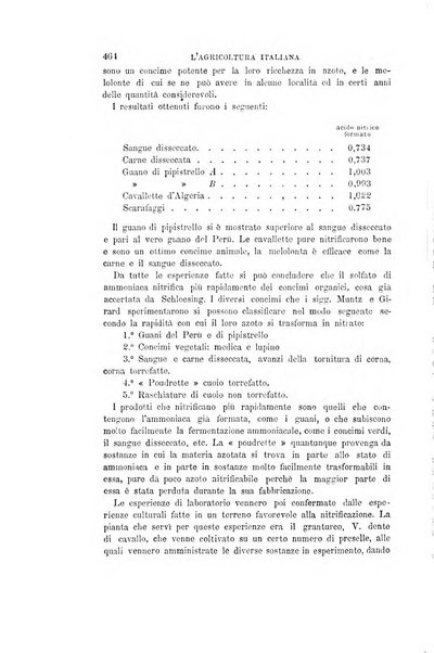 L'agricoltura italiana periodico mensile