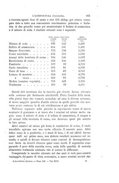 L'agricoltura italiana periodico mensile