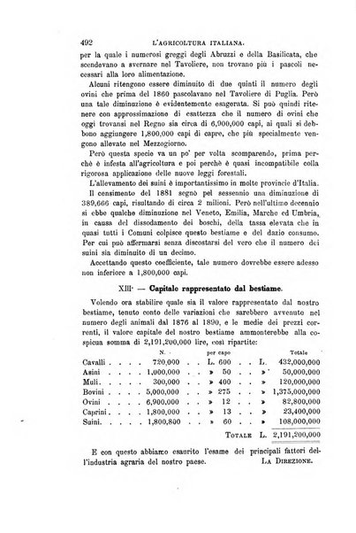 L'agricoltura italiana periodico mensile