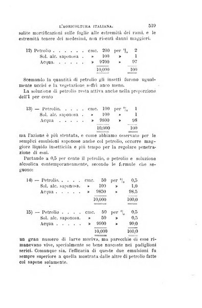 L'agricoltura italiana periodico mensile