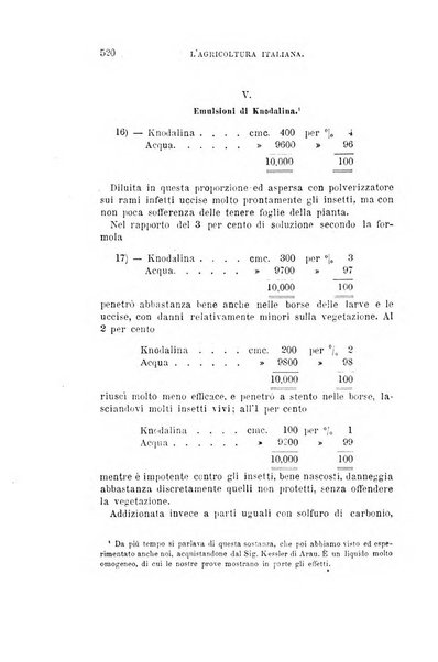 L'agricoltura italiana periodico mensile