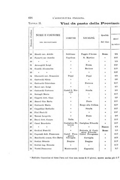 L'agricoltura italiana periodico mensile