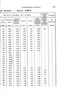 giornale/CFI0100923/1891/unico/00000705