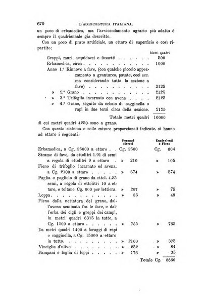 L'agricoltura italiana periodico mensile