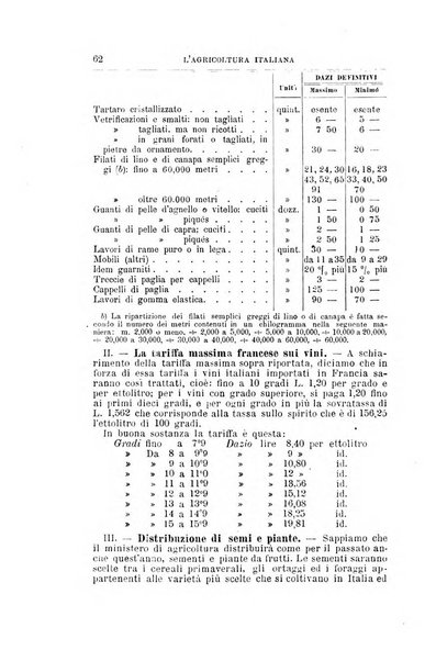 L'agricoltura italiana periodico mensile