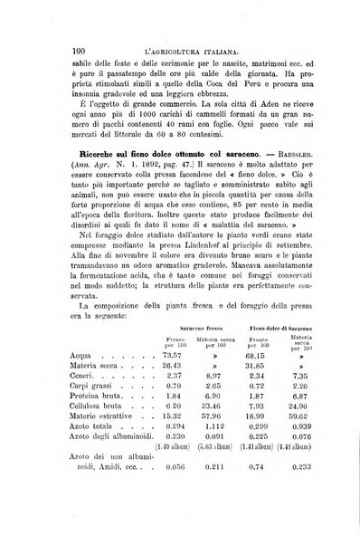L'agricoltura italiana periodico mensile