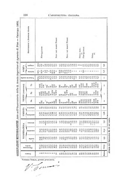 L'agricoltura italiana periodico mensile