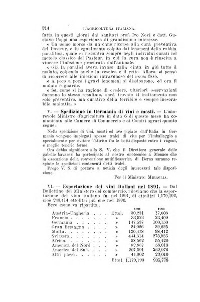 L'agricoltura italiana periodico mensile