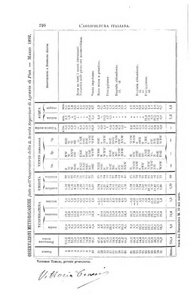 L'agricoltura italiana periodico mensile