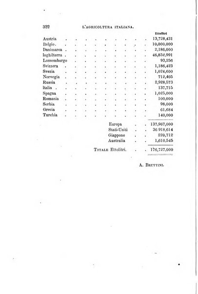 L'agricoltura italiana periodico mensile