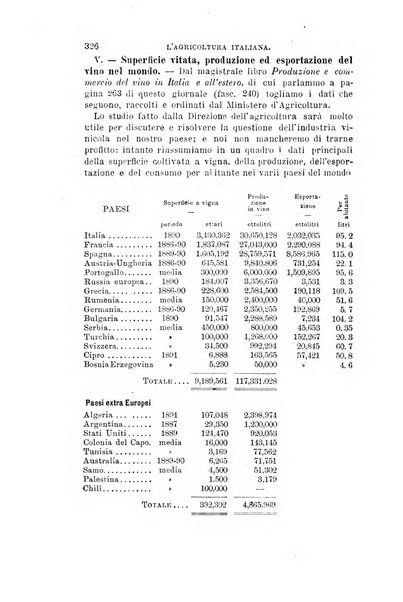 L'agricoltura italiana periodico mensile